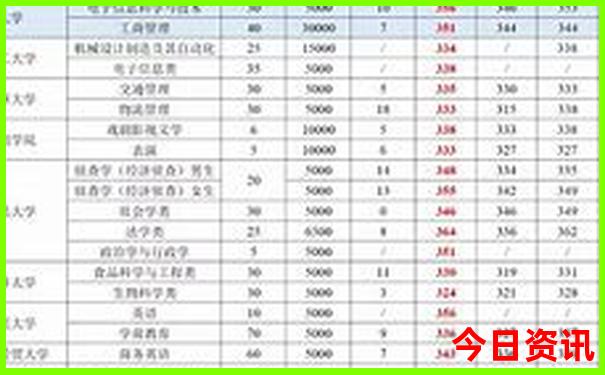 六七月份去哪里旅游